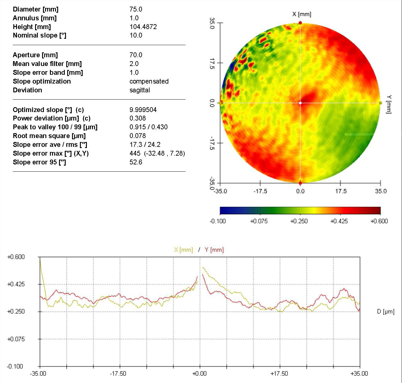 如何测量锥形透镜的表面精度?